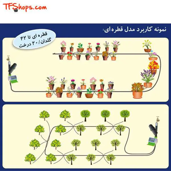 پکیج آبیاری قطره ای اتوماتیک اُوردریپ