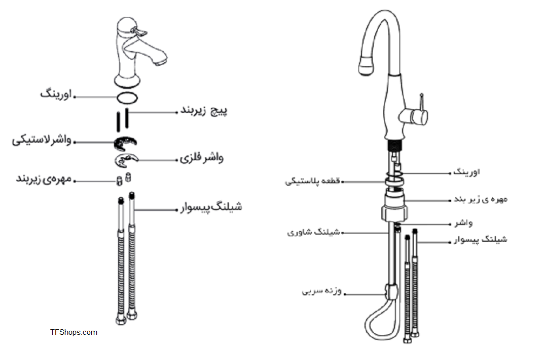   راهنمای-نصب-ظرفشویی-و-روشویی-شیرآلات 