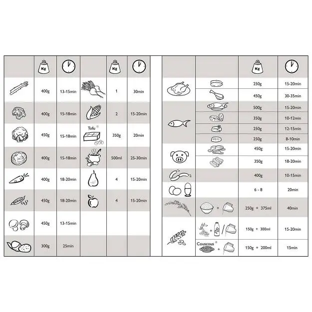 بخار پز فیلیپس